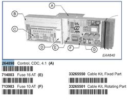 Upgrade-set CDC-3-C